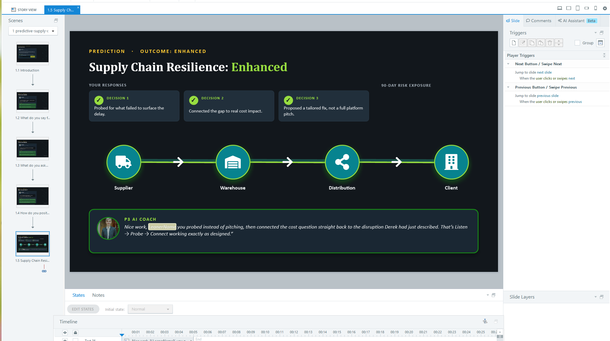 Storyline outcome slide reading Supply Chain Resilience: Enhanced, with a recap of all three decisions, an icon-based supplier-to-client flow diagram, and a personalized coaching message referencing the learner's name.
